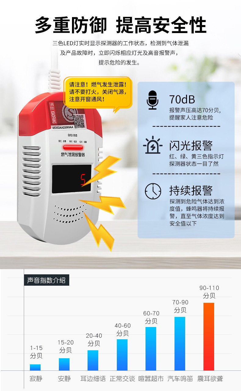 燃?xì)鈭缶?圖1)