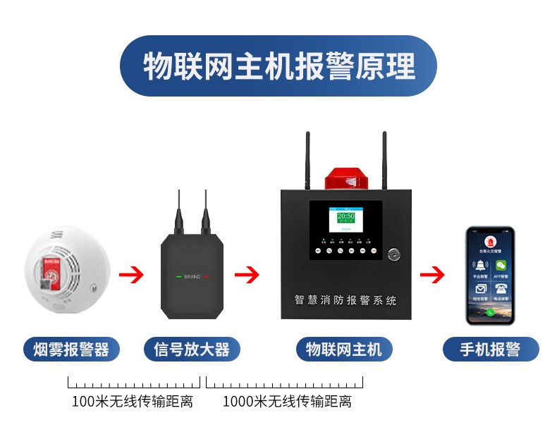 煙霧報(bào)警器系統(tǒng)(圖5)