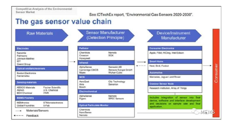 《傳感器技術(shù)和市場(chǎng)趨勢(shì)-2020版》(圖4)