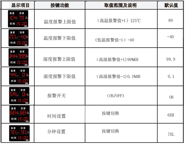 LX925設(shè)置教程(圖1) LX925設(shè)置教程(圖1)