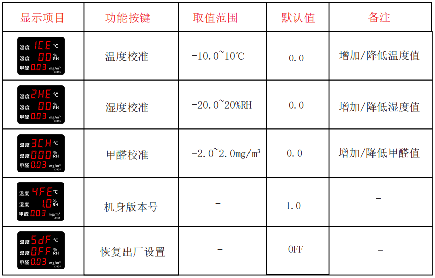 LX955設置教程(圖2) LX955設置教程(圖2)